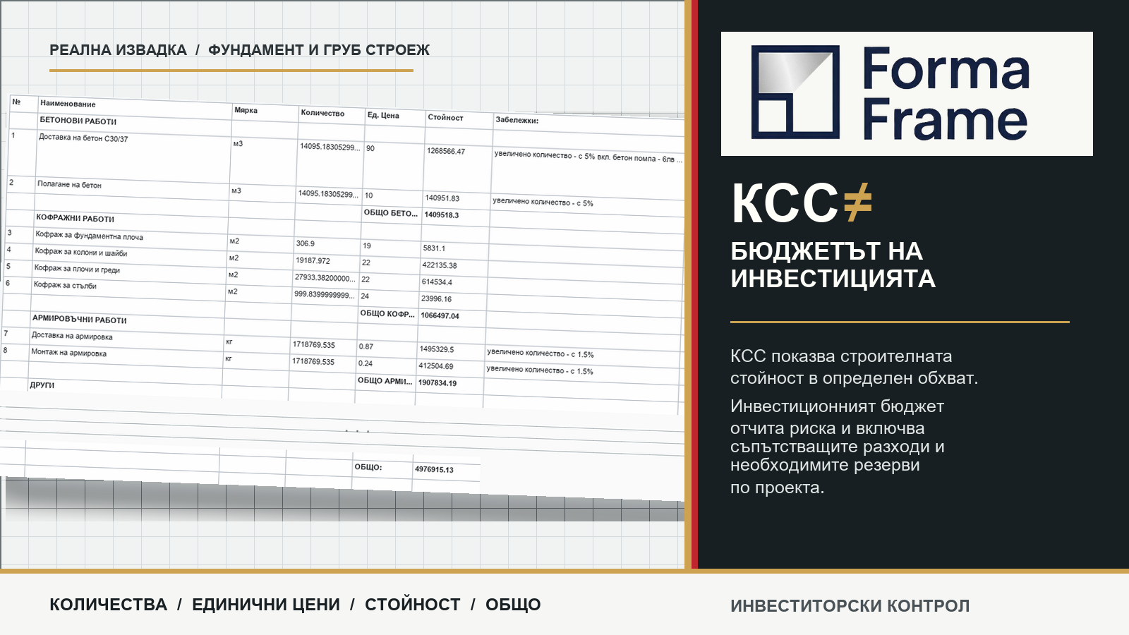 КСС не е бюджетът на инвестицията